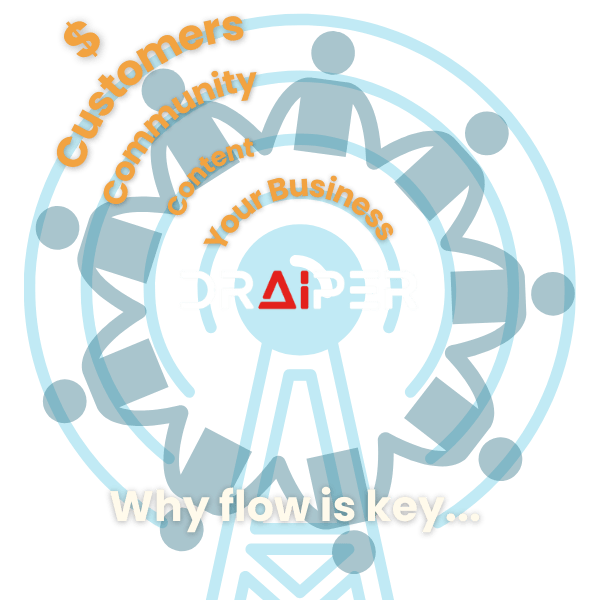 ContentFlow